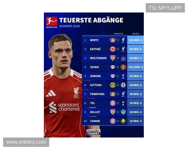 德转预热维尔茨身价波动分析：最高或涨至1.5亿欧元最低下跌至1.2亿